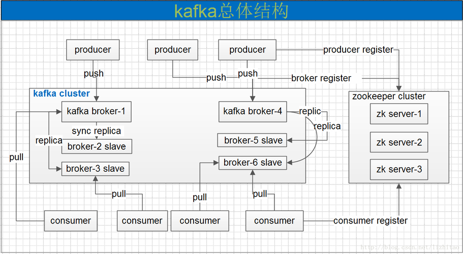 kafkaclientconf_插图4