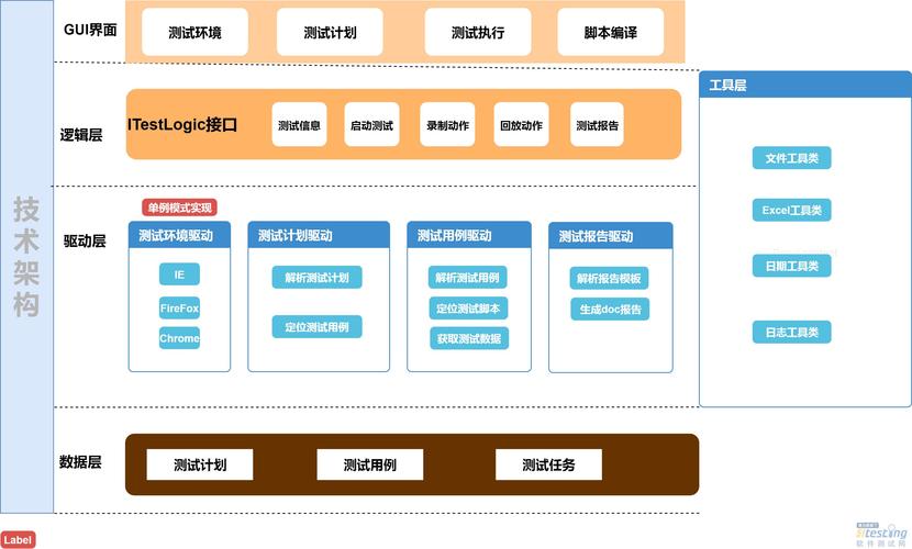 php自动化测试框架_自动化测试模块插图2