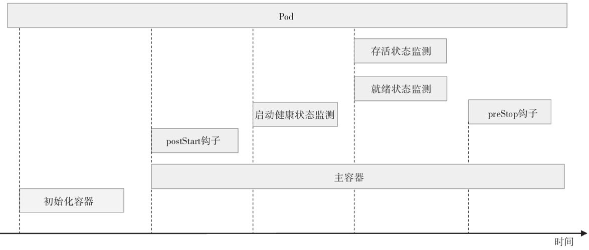 pod 日志 分析_Pod日志采集缩略图