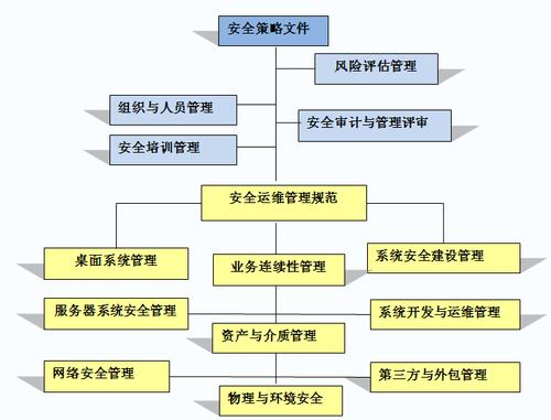 安全管理信息_安全管理插图4