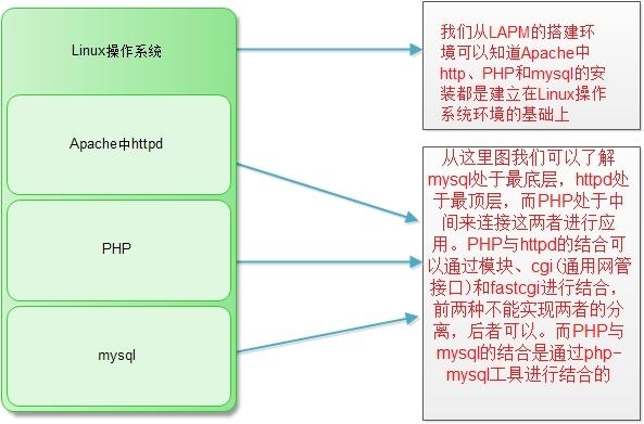 Perl环境搭建_环境搭建插图2