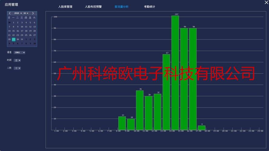 客流属性分析统计_人脸客流统计技能插图4