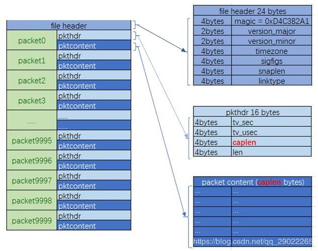 pcap文件解析_支持解析哪些类型的数据插图