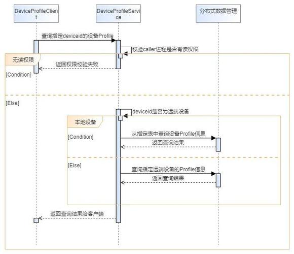 profile设备管理_开发Profile插图2