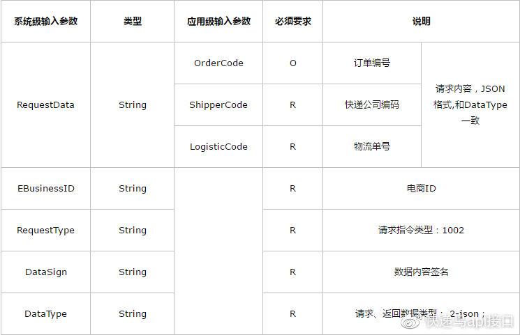 php 物流查询接口api_PHP语言API示例缩略图