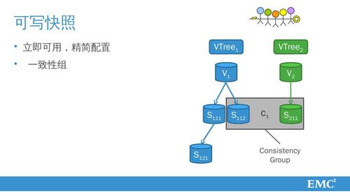 分布式共享存储_共享存储插图