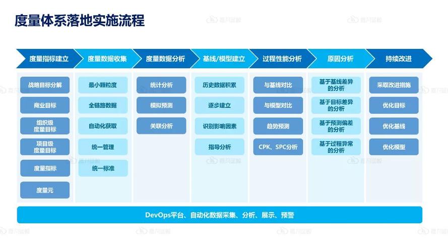 品牌服装网站建设现状_DevOps现状报告解读插图1