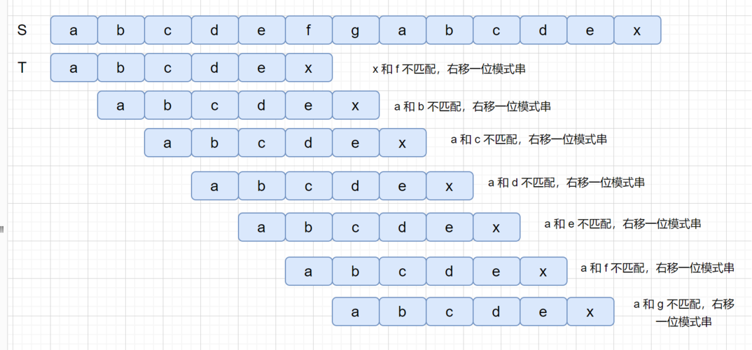 拼装字符串_剪切字符串插图2