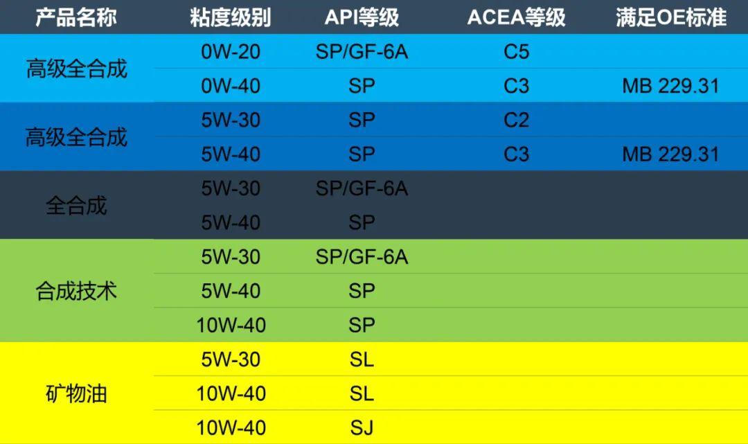 api 标准与国内标准对照_标准页面插图4