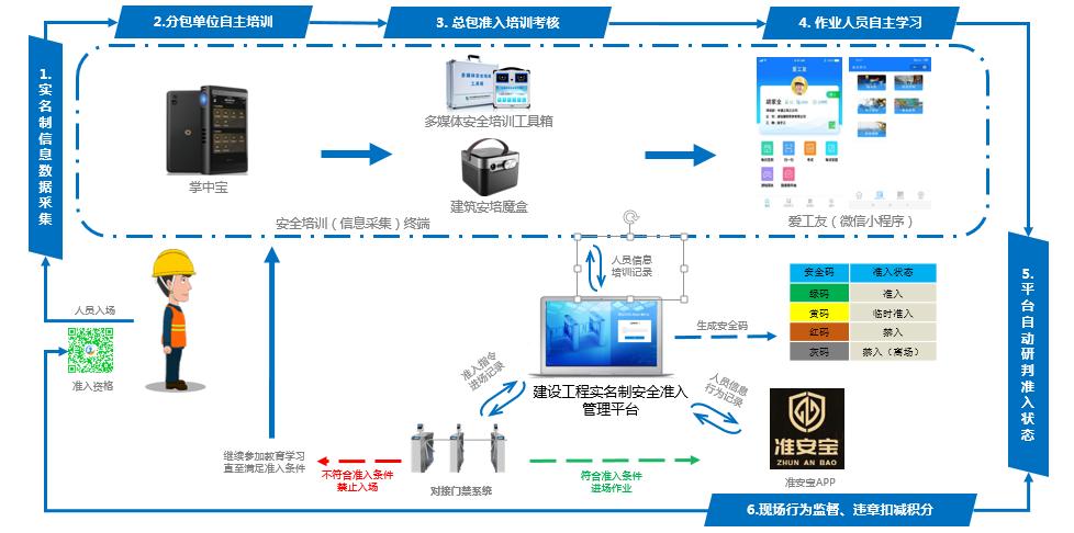 安全准入管理软件_域名准入标准缩略图