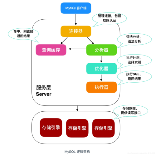 php中mysql的创建数据库_PHP缩略图