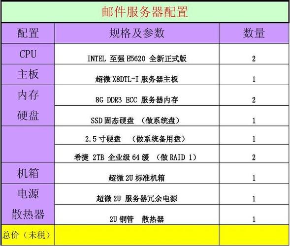 服务器配置方法_配置方法插图