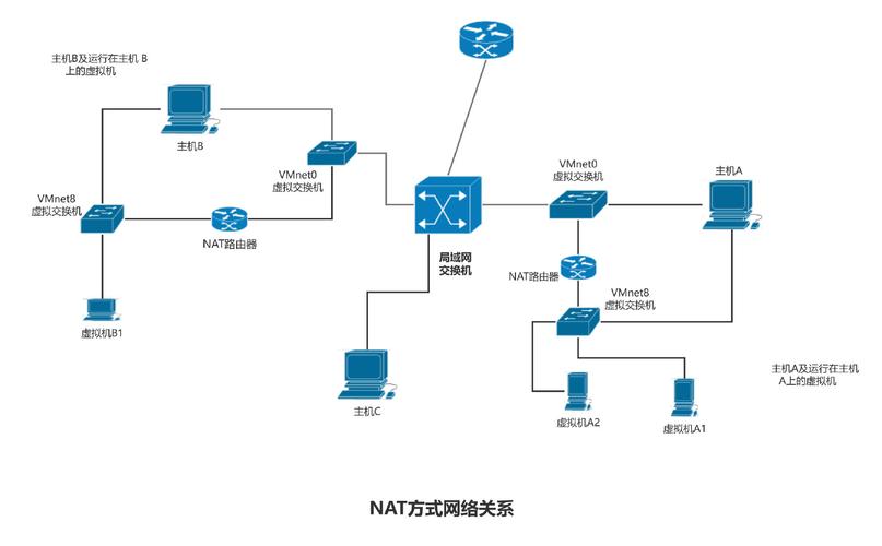 服务器上装虚拟机网络如何配置_虚拟机网络配置插图