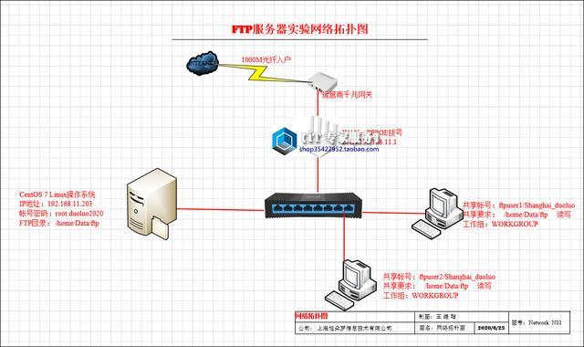 ftp服务器拓扑图_FTP插图2