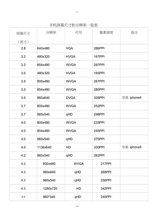 屏幕分辨率多少合适_设置物理分辨率或屏幕密度缩略图