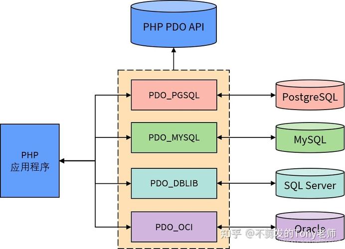 php连接mysql数据库案例_通过PHP连接实例插图2