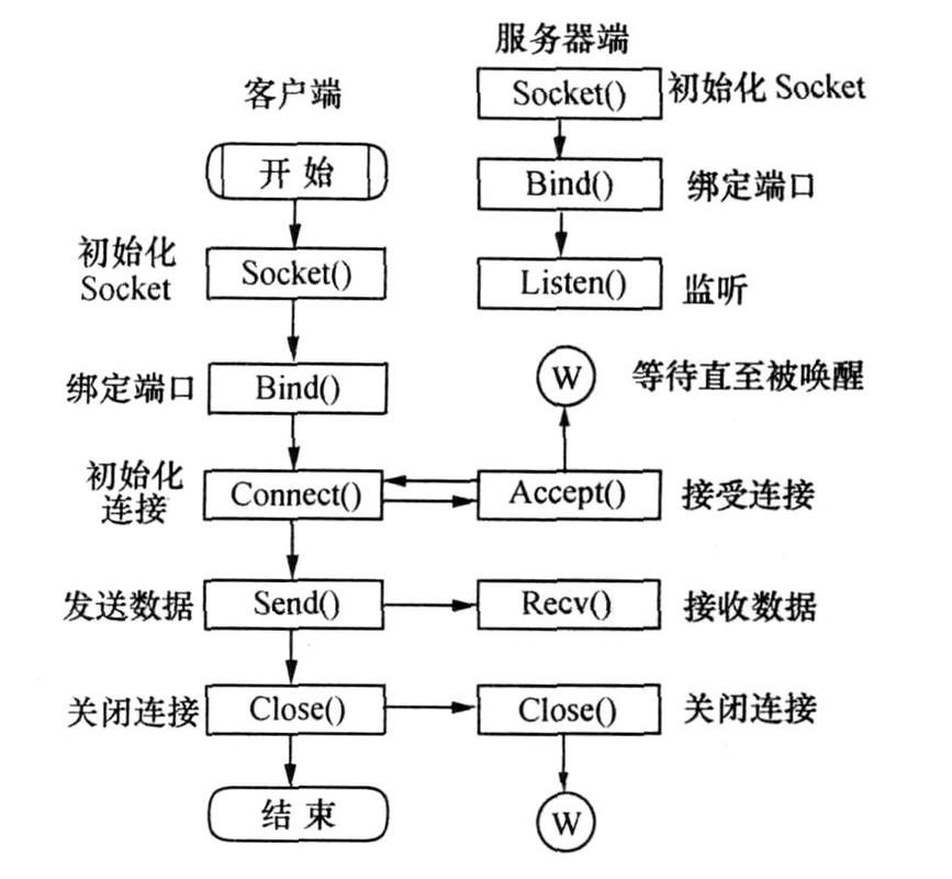 客户端与服务器端c 操作_C/C++技术栈相关操作插图