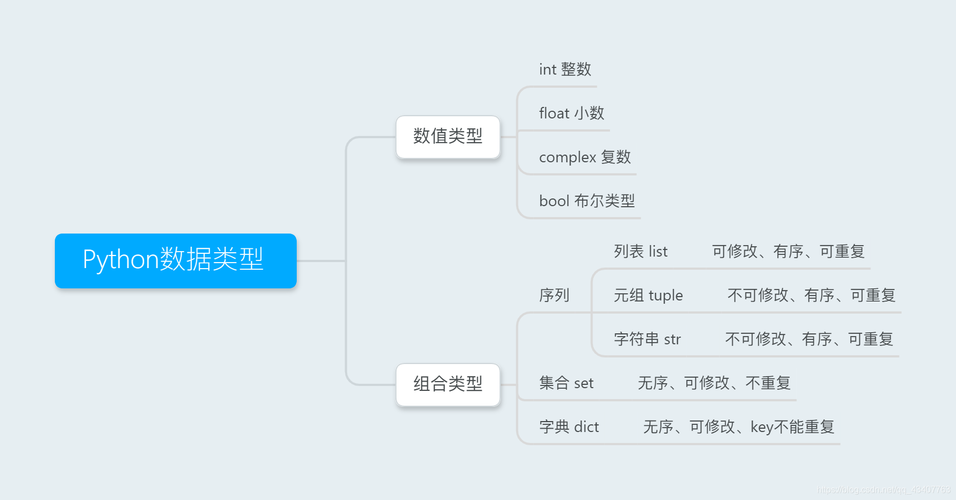 python运算异或 数值数据类型插图4