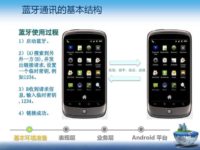 android 蓝牙通信实例_Android缩略图