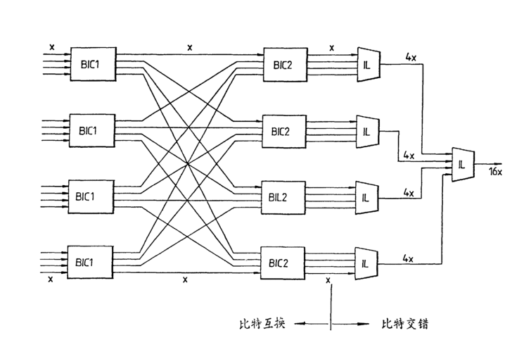 pcm通信_通信缩略图