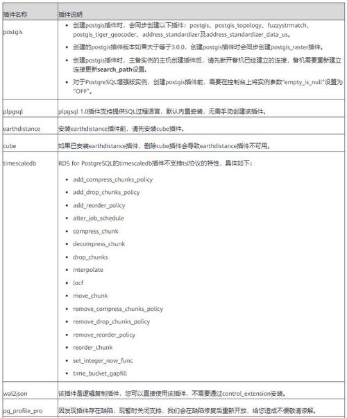 PostgreSQL调优_RDS for PostgreSQL参数调优建议插图