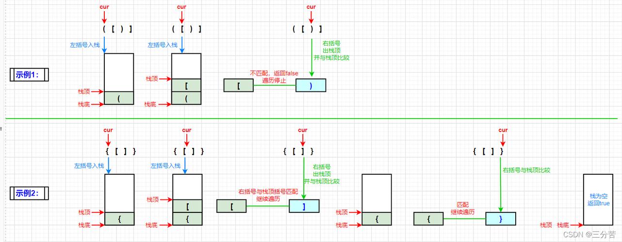 匹配原理_括号匹配插图4