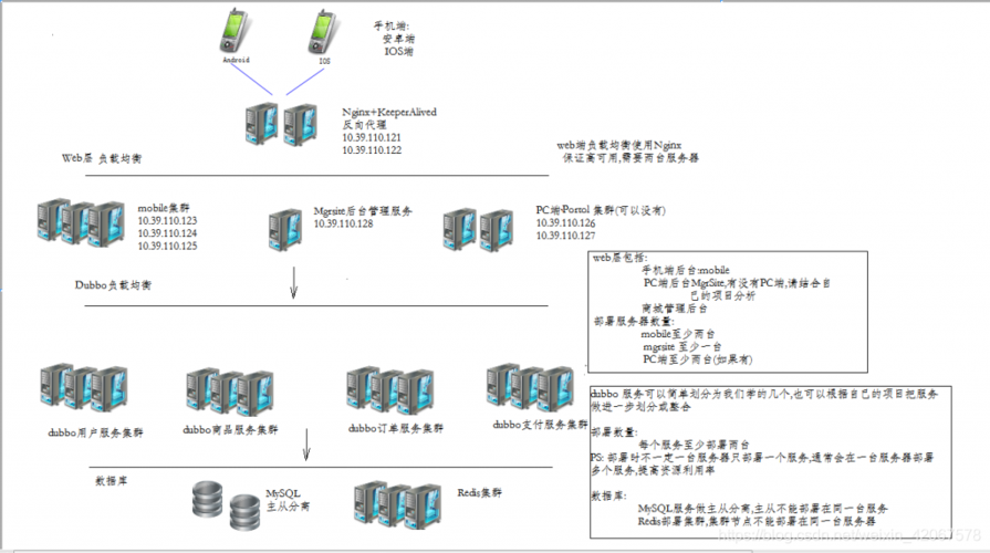 服务器怎么部署_服务器部署项目缩略图