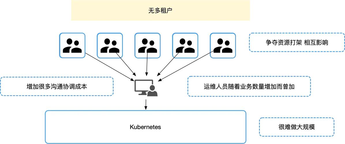 非洲 vps_方案插图2