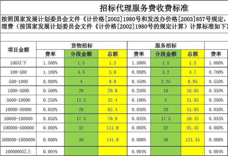 分布式缓存服务收费标准_收费标准类插图