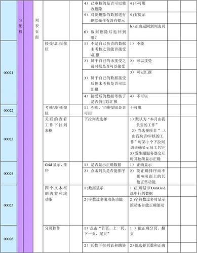 排序的测试用例_排序插图4