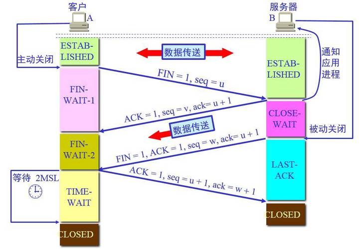 服务器客户端反复通信_通信插图2