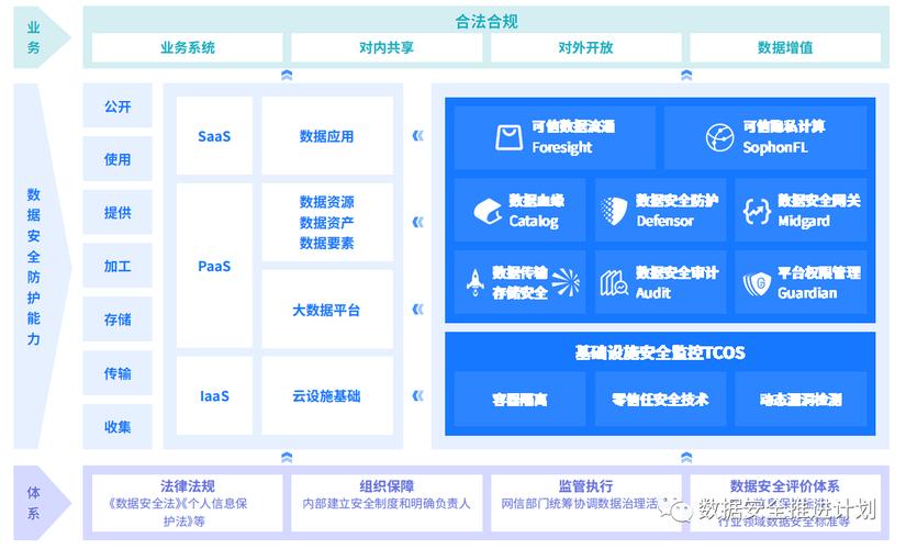 安全组件_数据安全组件缩略图