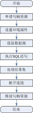 php odbc连接mysql数据库_使用ODBC连接插图