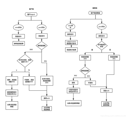 python全栈二期 Python技术栈相关操作插图4