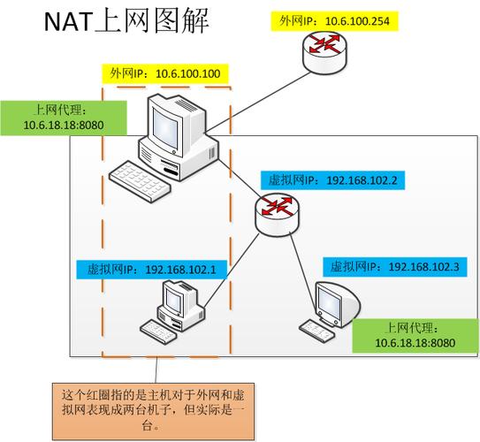 服务器上装虚拟机网络如何配置_虚拟机网络配置插图2