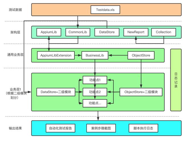 php自动化测试框架_自动化测试模块插图4