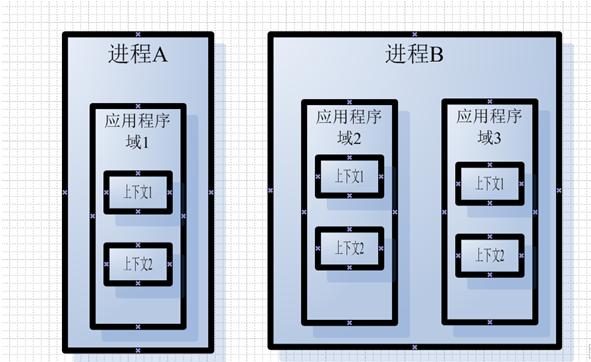 aspnet图表控件_基础控件插图4