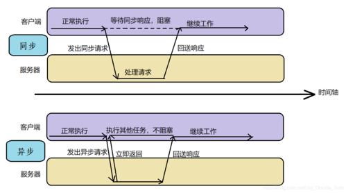 ajax同步_同步仓库插图2