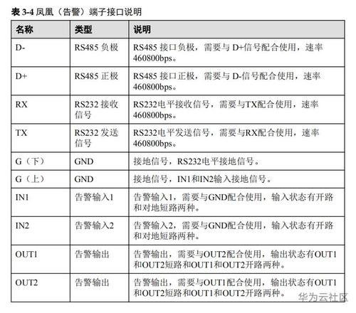 atlas java Atlas 500硬件介绍缩略图