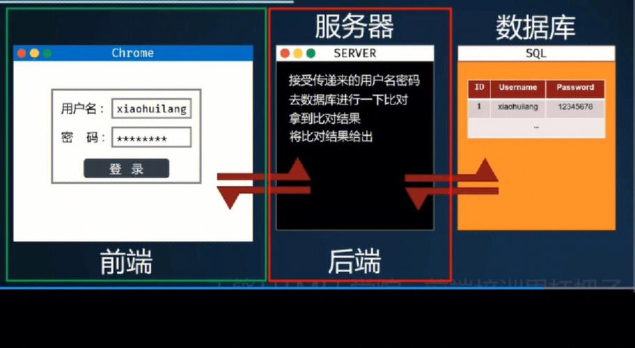 ajax调用后台方法_接口调用方法缩略图