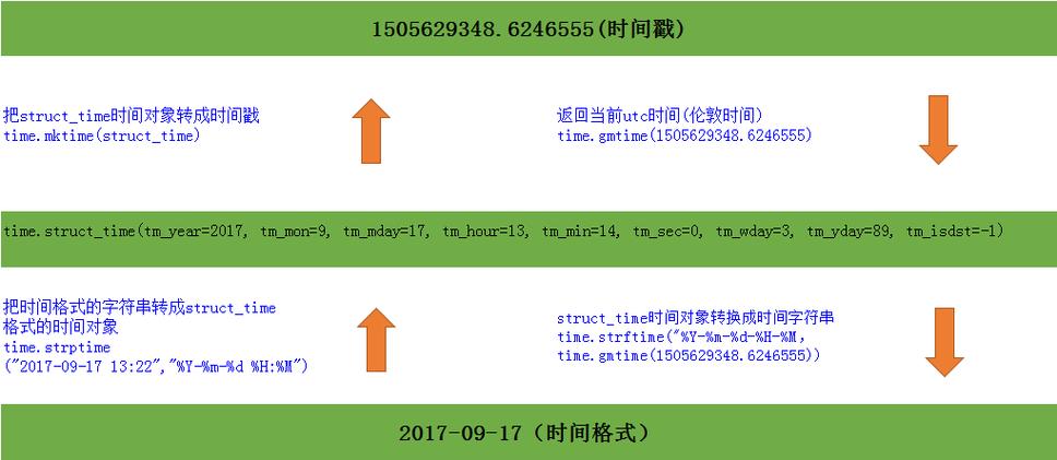 php获取当前时间_获取当前时间戳缩略图