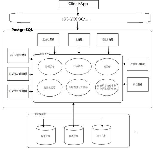 PostgreSQL空间数据库复习_PostGIS缩略图