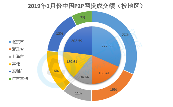 p2p大数据_大容量数据库插图4