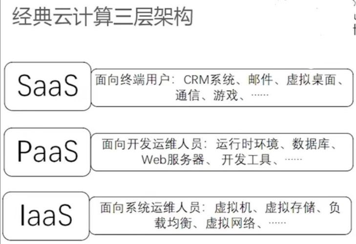 配置云计算服务层次_新建层次结构插图2