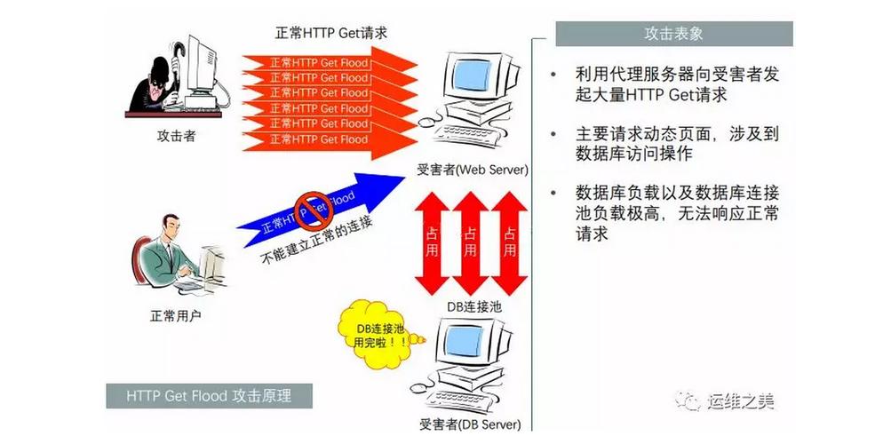 防防止ddos攻击_了解DDoS攻击缩略图