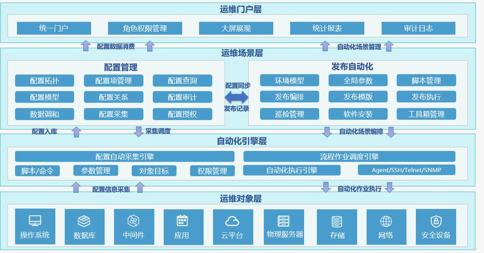 开源自动化运维工具解决方案_自动化运维插图4