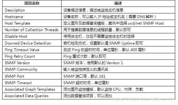 服务器配置含义_监控指标含义缩略图