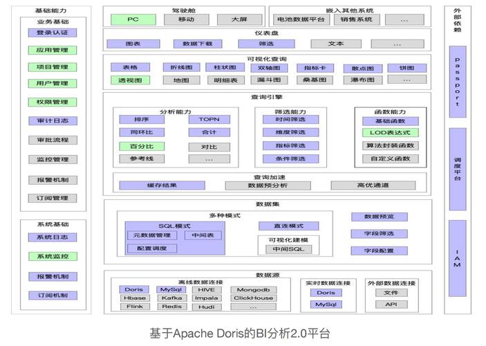 apache的ab_Apache配置插图4