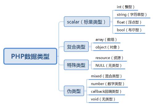 php值类型_Php类型插图