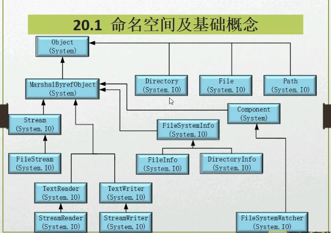 空间信息技术基础_命名空间基础配置缩略图